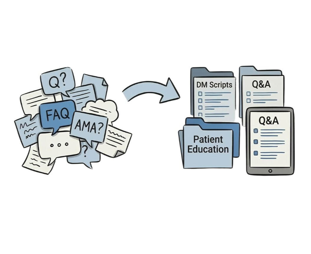 The Education Framework Systems Education framework systems prevent you from answering the same questions over and over from potential and existing patiens.